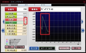 いい加減にしろ。必ず1000嵌りさせるな糞サミタ166!!。.jpg