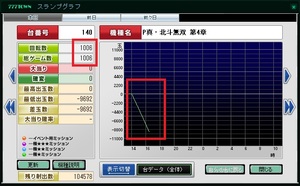 いい加減にしろ。必ず1000嵌りさせるな糞サミタ167!!。.jpg