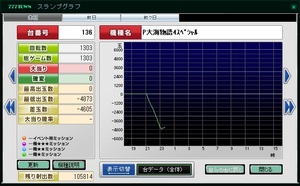 いい加減にしろ。必ず1000嵌りさせるな糞サミタ174!!。.jpg