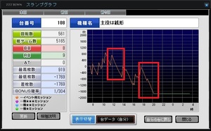 いい加減にしろ。必ず1000嵌りさせるな糞サミタ175!!。.jpg