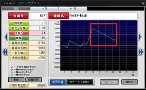 いい加減にしろ。必ず1000嵌りさせるな糞サミタ183!!。.jpg